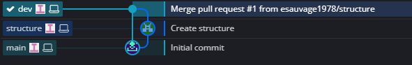 Gitkraken : fin de la branche structure