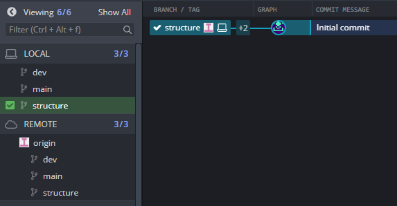 Gitkraken : Création de la branche structure